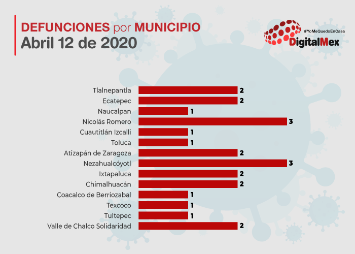 GrAficos Municipios defunciones
