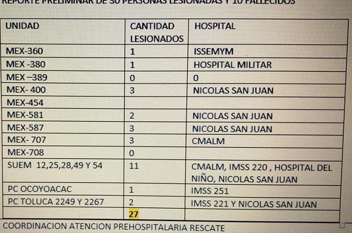 lista