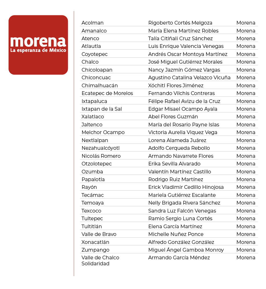 alcaldes morena edomex 2022