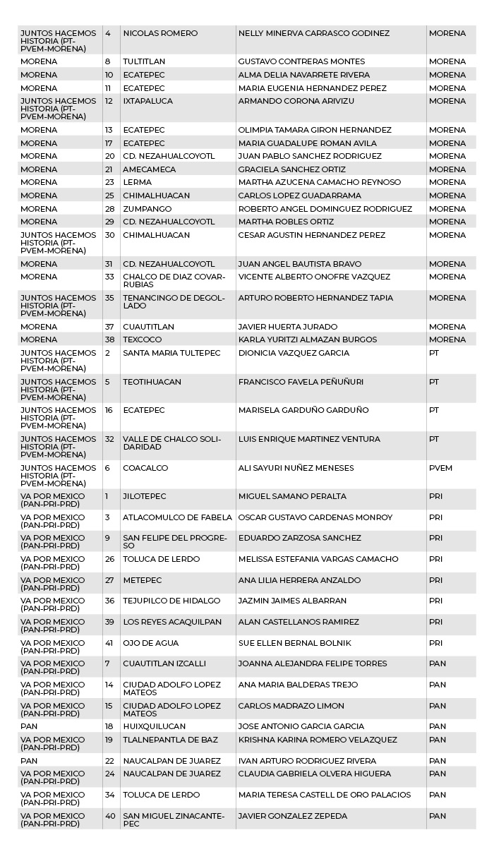 municipios edomex partidos