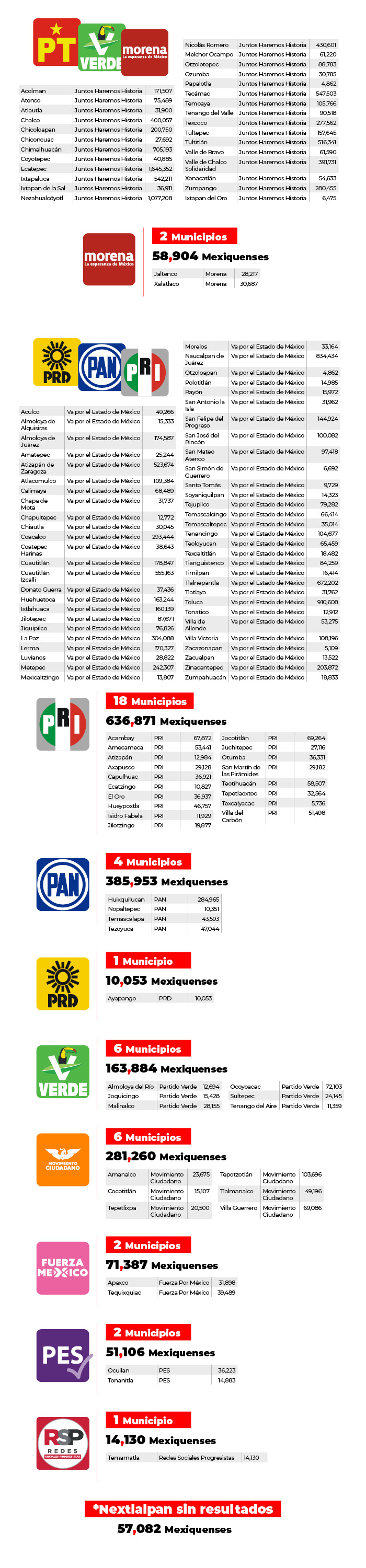 tabla nueva