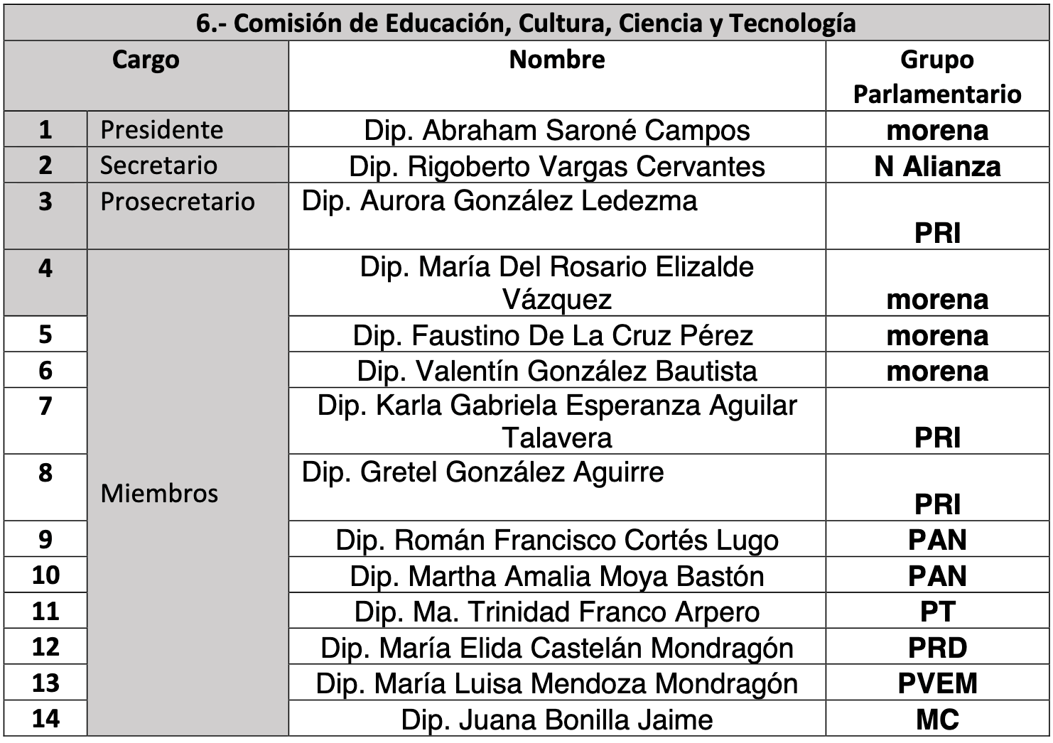comisiones legislativas edomex 06