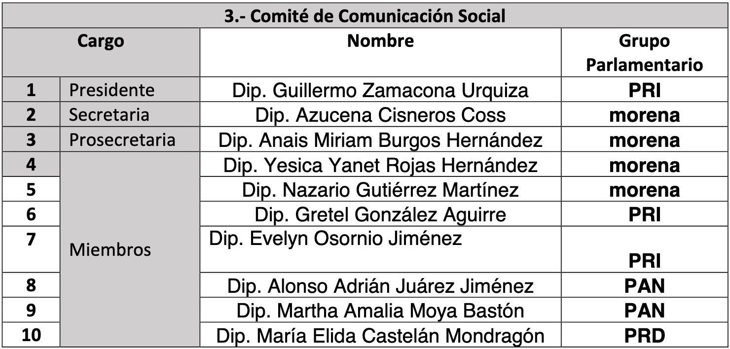 comisiones legislativas edomex 47