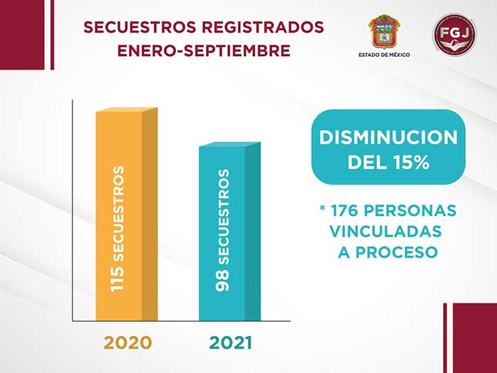 grafica secuestros 2