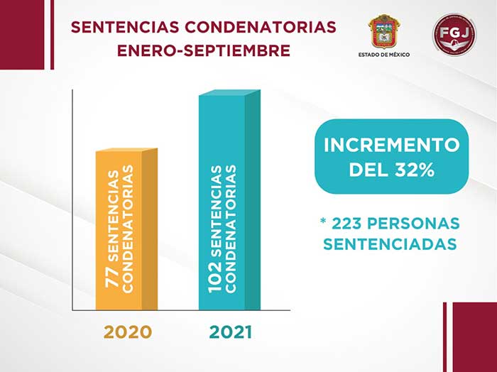 grafica secuestros