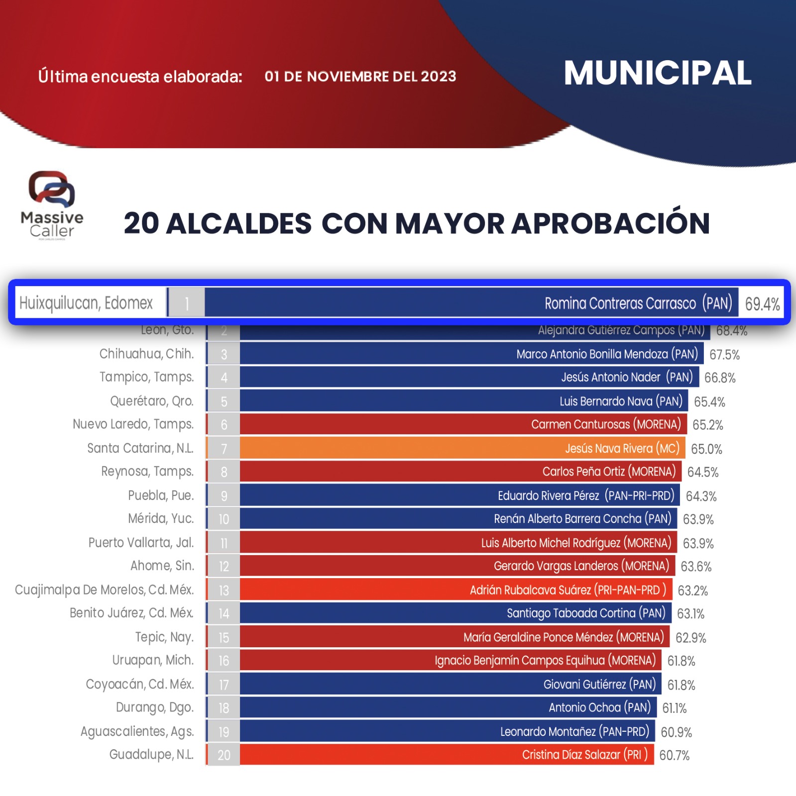 Comunicado de Prensa No. 283 2023 1 1