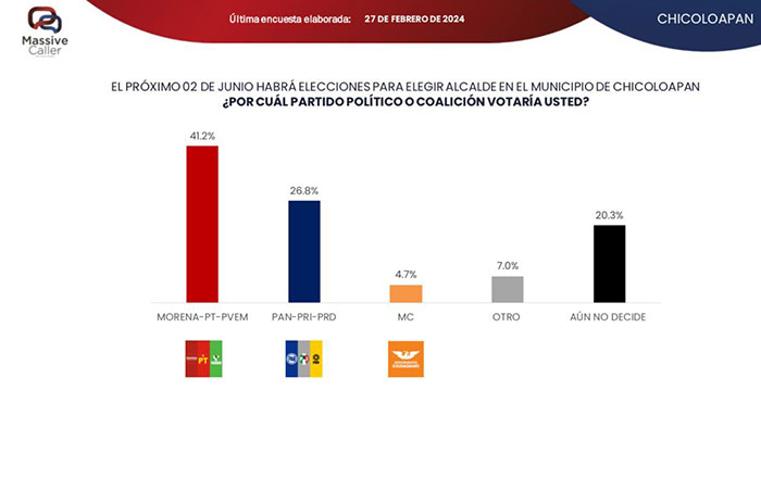 encuesta1