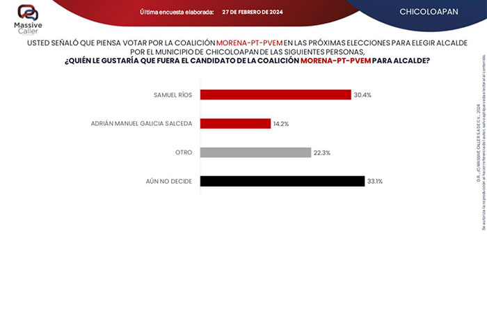 encuesta2