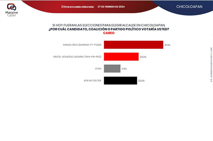 encuesta3