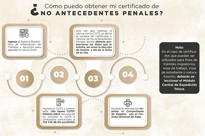 carta antecedentes no penales