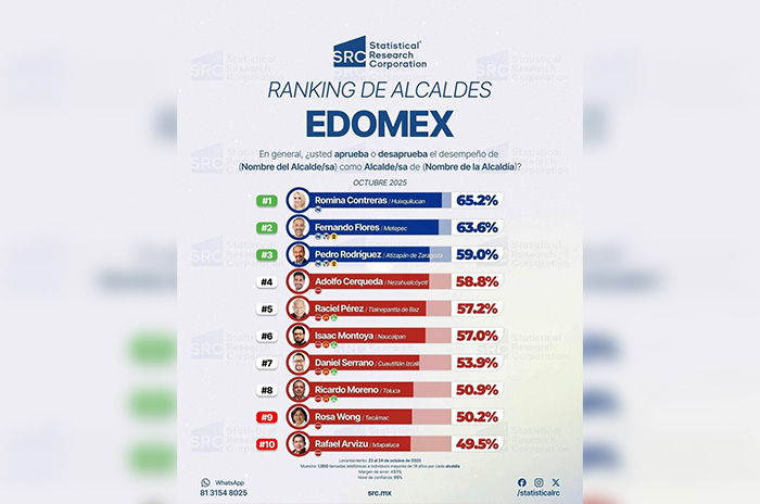 encuestadora