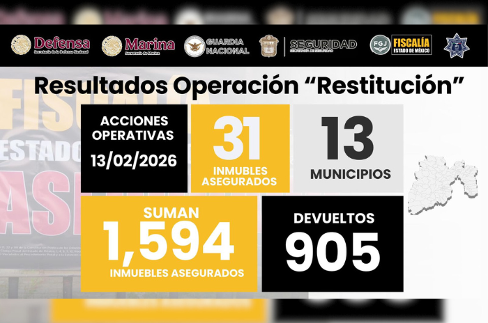 restitucion 2