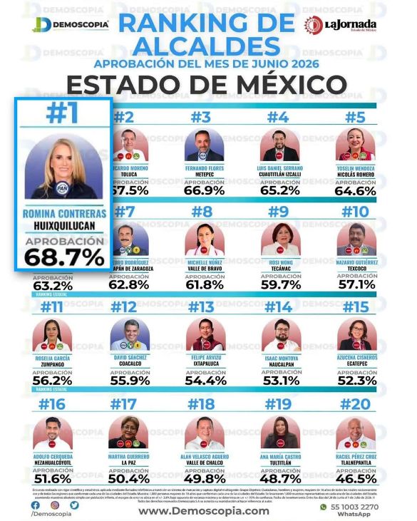 https://www.digitalmex.mx/images/2026/JULIO/08/Huixquilucan%20Romina%20Contreras%20C-162-2026%20%281%29.jpeg