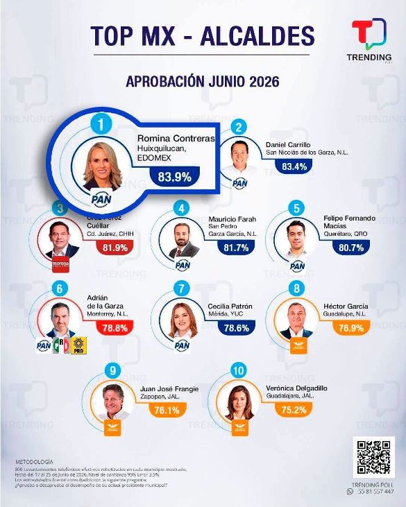 https://www.digitalmex.mx/images/2026/JULIO/08/Huixquilucan%20Romina%20Contreras%20C-162-2026%20%284%29.jpeg