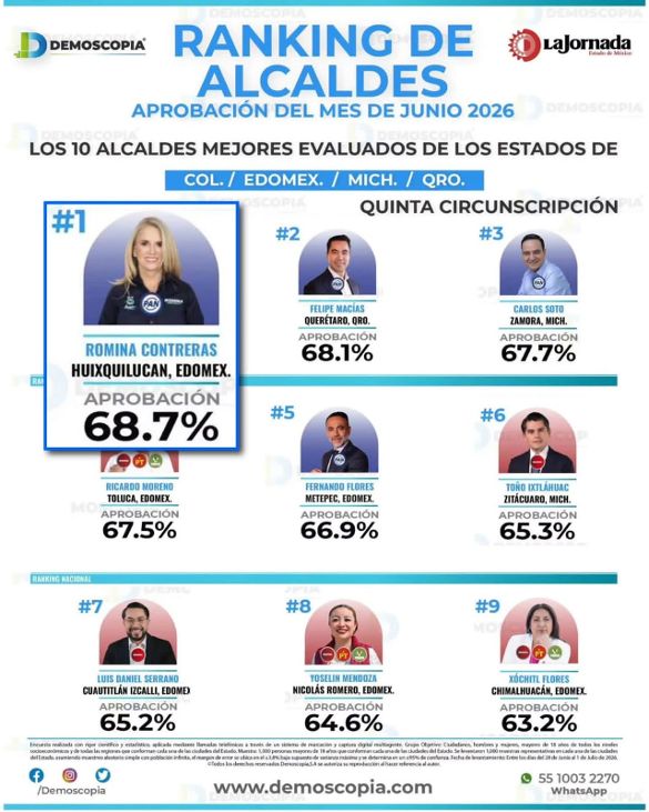 https://www.digitalmex.mx/images/2026/JULIO/08/Huixquilucan%20Romina%20Contreras%20C-162-2026%20%285%29.jpeg