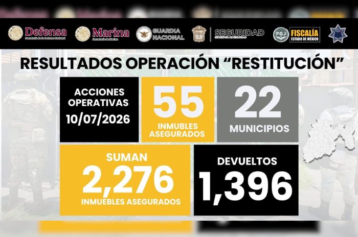 restitucion