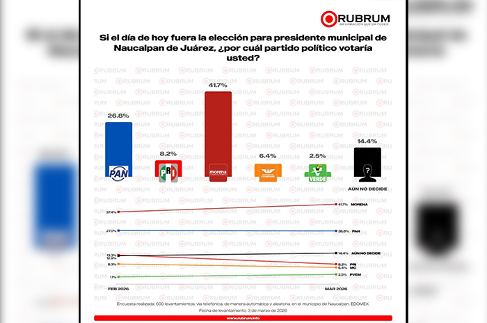 partidos