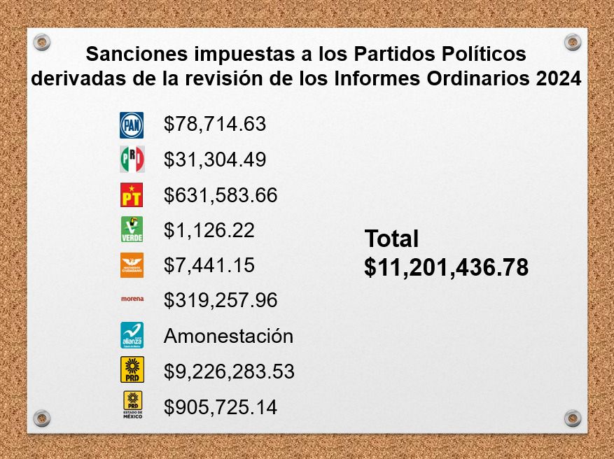 datos politicos