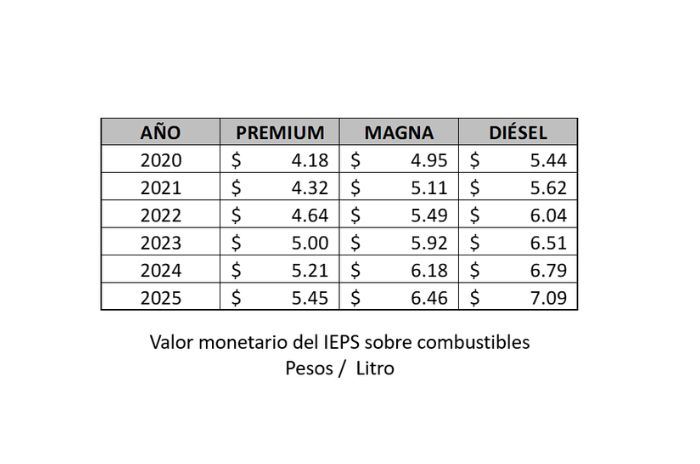 tabla