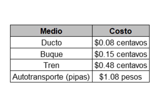 tabla