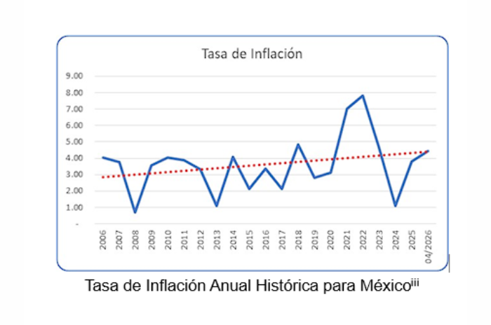 tasa