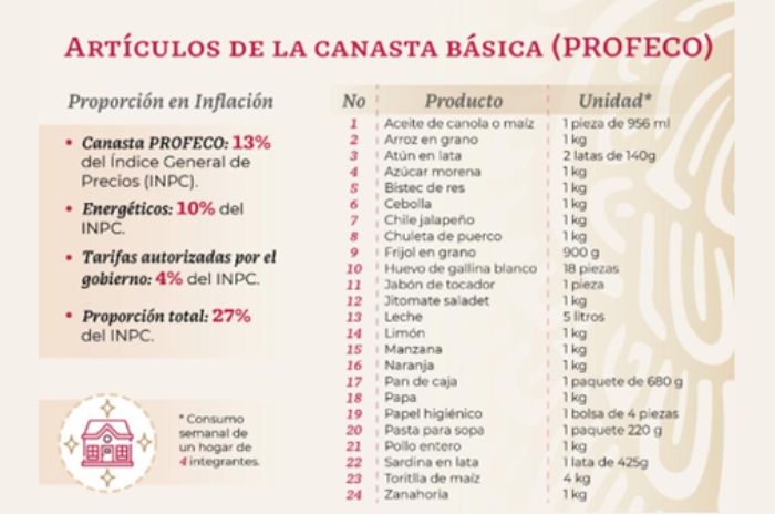 profeco