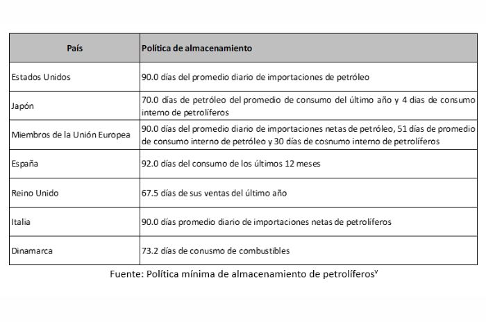 tabla