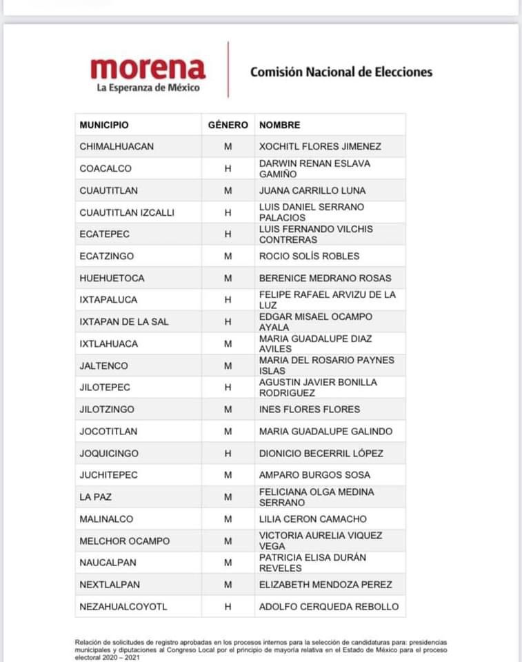 Lista de candidatos