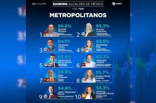 Ricardo Moreno encabezó el Ranking de Alcaldes de México en municipios metropolitanos.