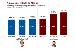 Montoya, lugar 48; Moya, 145 en 2024